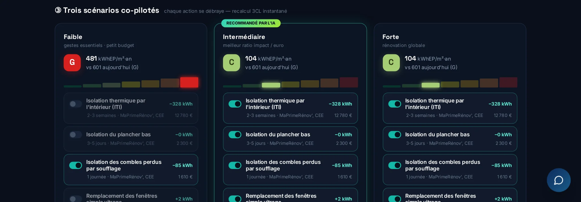 Copilote OpenDPE : trois scénarios de travaux (faible, intermédiaire, forte) avec interrupteurs par action et recalcul 3CL instantané